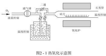 集成電路設計 制造工藝、版圖設計與電參數(shù)設計規(guī)則全面解析
