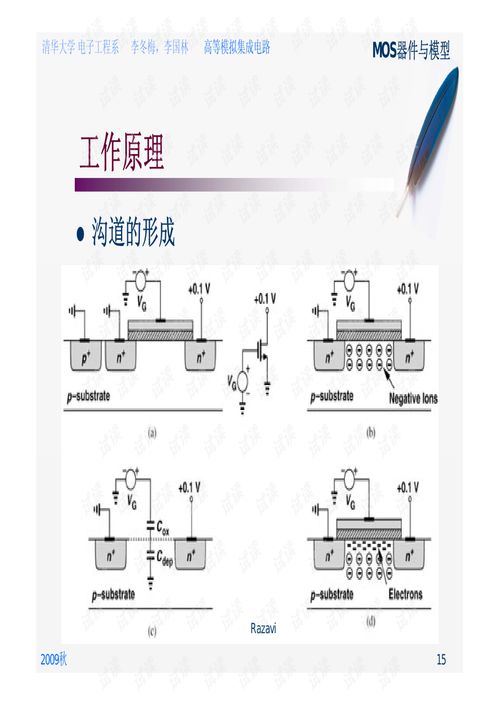 高等模擬集成電路設計 挑戰(zhàn)與前沿技術(shù)